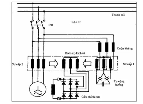 Tìm hiểu về mạng điện 1 pha – 2 pha – 3 pha