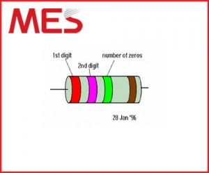 Điện trở là gì?