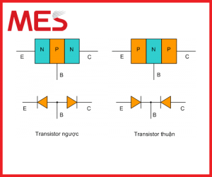 Transistor là gì? Cấu tạo và nguyên lý hoạt động của Transistor