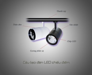 Đèn LED chiếu điểm - MES