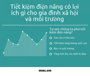 Tiết kiệm điện năng có lợi ích gì cho gia đình xã hội và môi trường