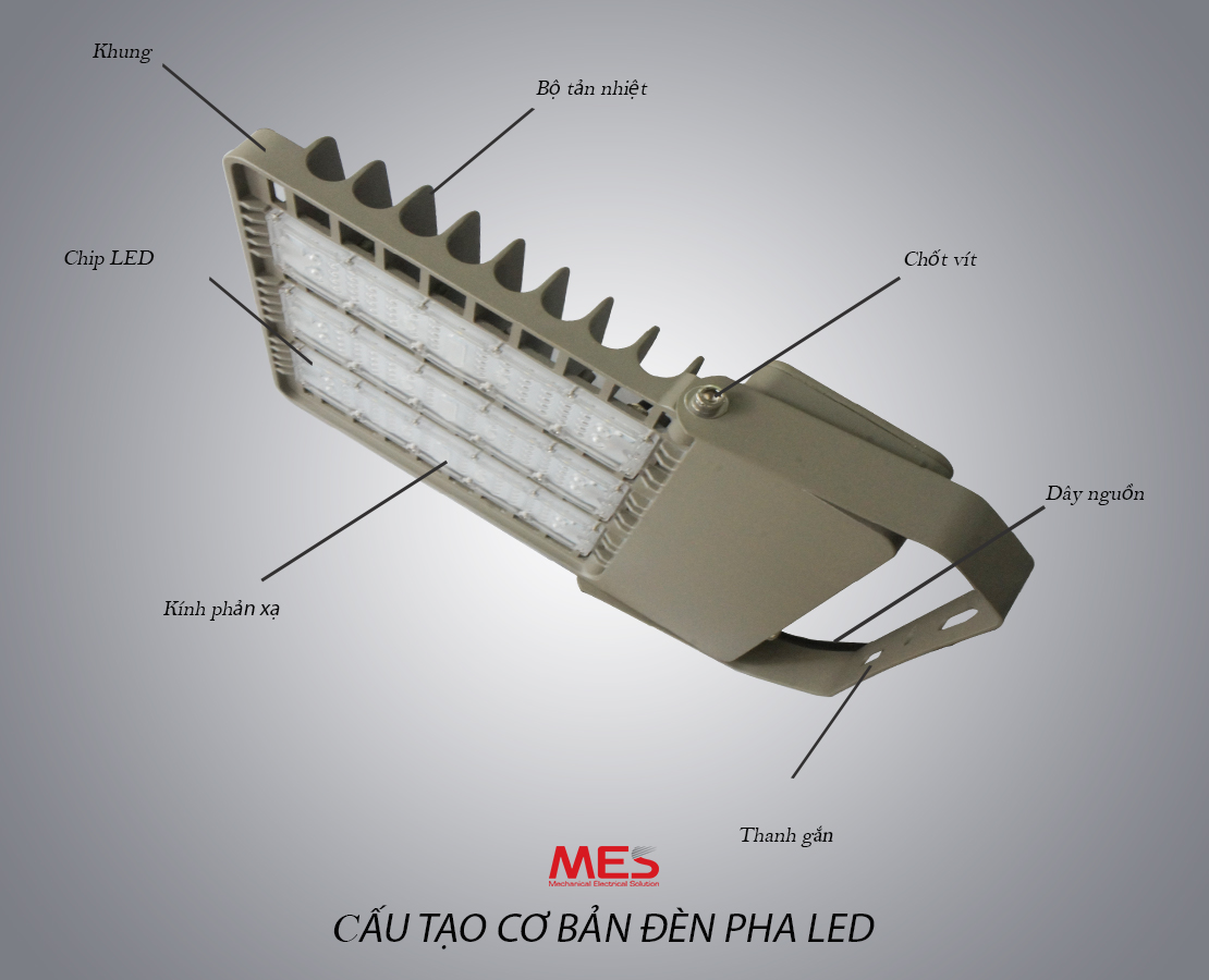Đèn pha LED có cấu tạo như thế nào?