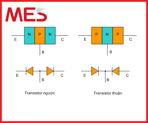 Transistor là gì? Cấu tạo và nguyên lý hoạt động của Transistor